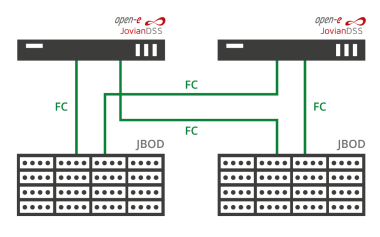 FC