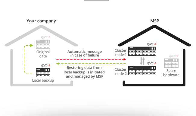 Remote restore from your local backup