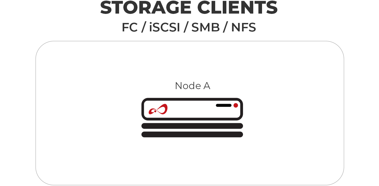 JovianDSS single node deployment example