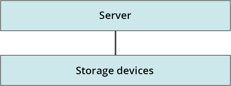Single node